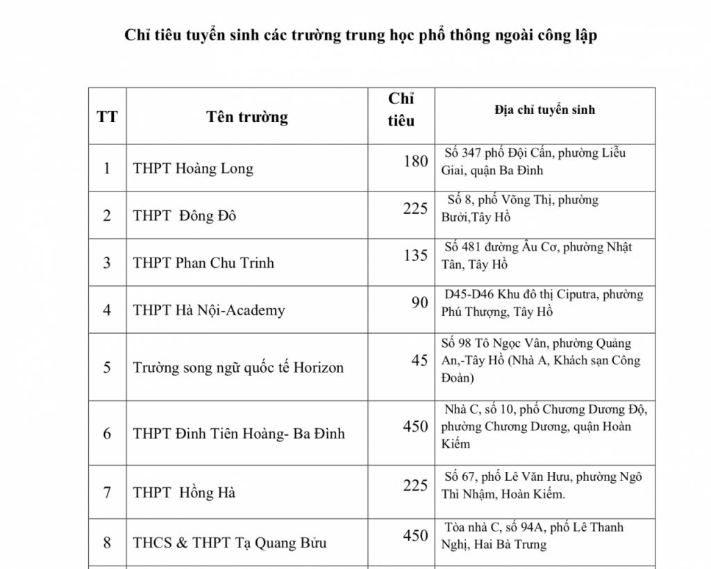 Tuyển Sinh Plus