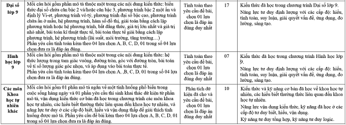 Tuyển Sinh Plus