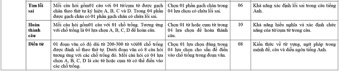 Tuyển Sinh Plus
