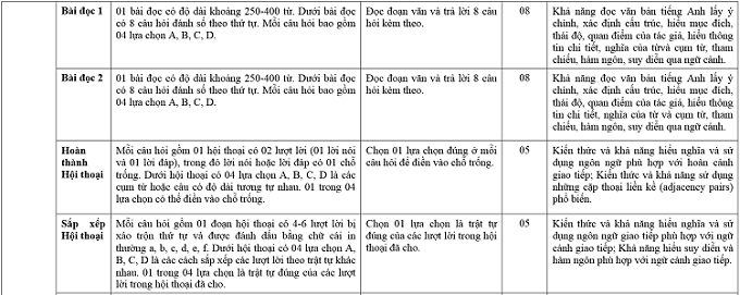 Tuyển Sinh Plus