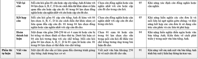 Tuyển Sinh Plus