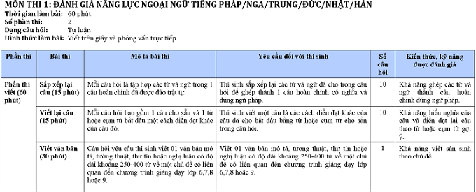 Tuyển Sinh Plus