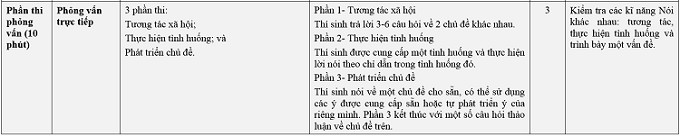 Tuyển Sinh Plus