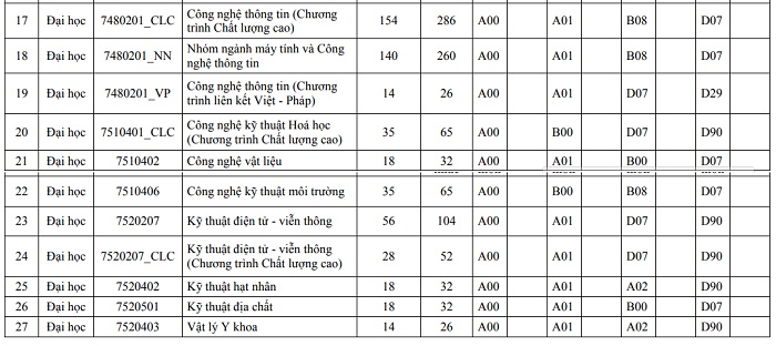 Tuyển Sinh Plus