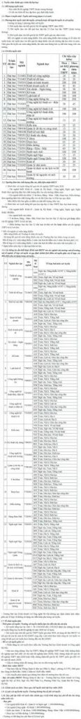 Tuyển Sinh Plus