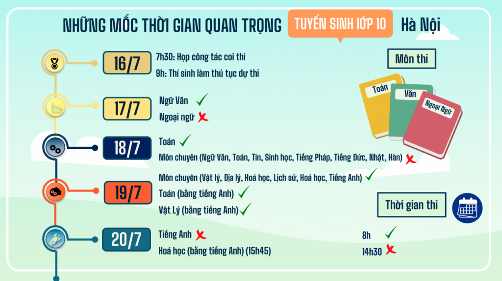 Tuyển Sinh Plus