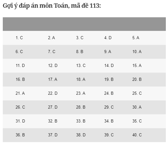 Đáp án môn Toán tốt nghiệp THPT 2020