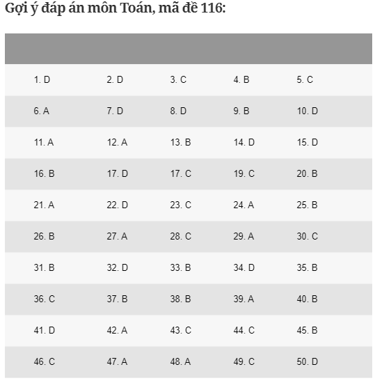 Tuyển Sinh Plus