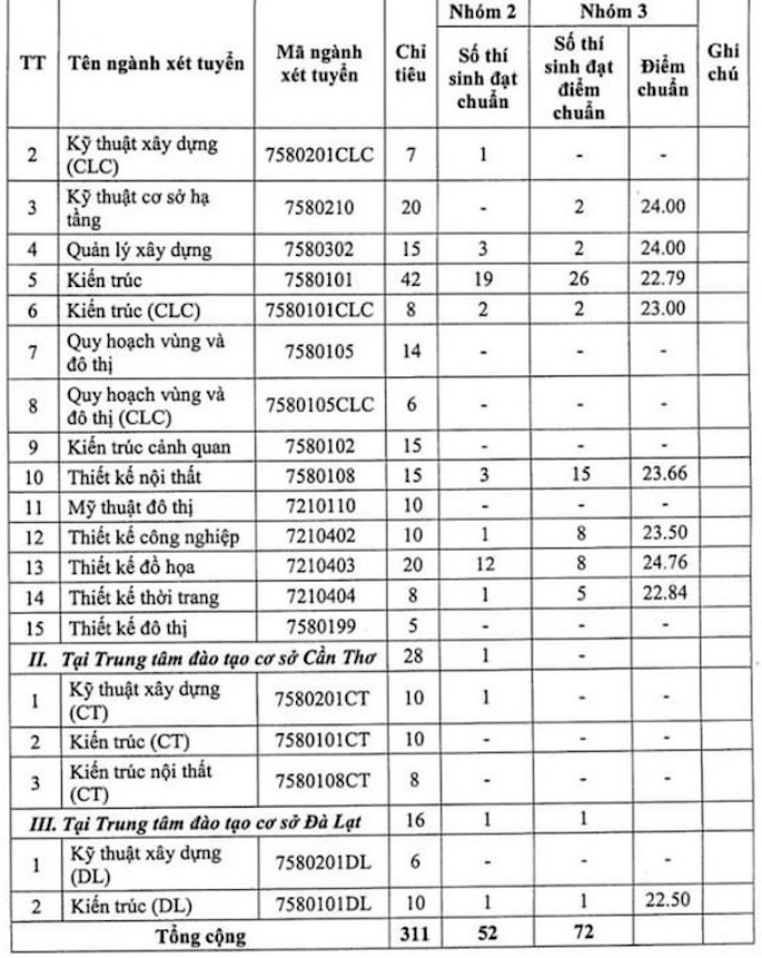 Tuyển Sinh Plus