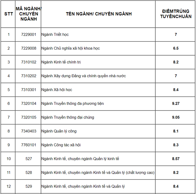 Ä'iá»ƒm Chuáº©n Ä'áº¡i Há»c 2020 Há»c Viá»‡n Bao Chi Va Tuyen Truyá»n Tuyá»ƒn Sinh 2020