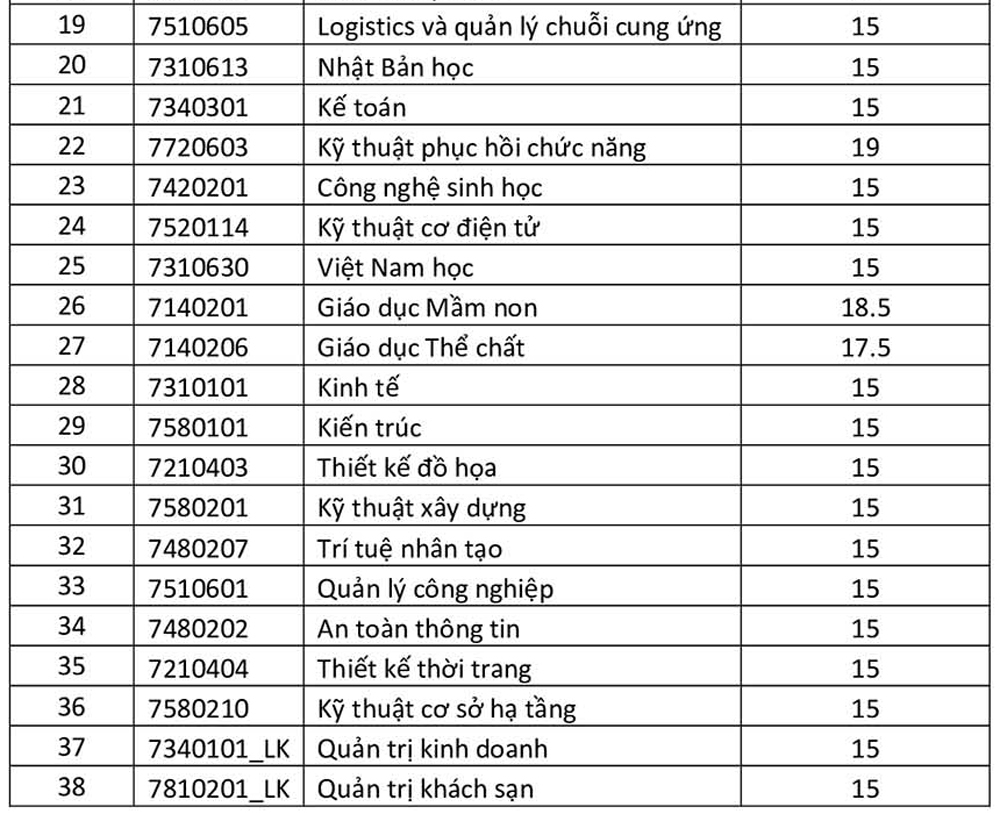 Tuyển Sinh Plus