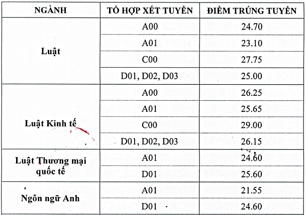 Tuyển Sinh Plus