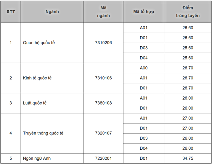 Tuyển Sinh Plus