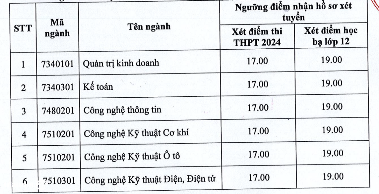 IUH Quảng Ngãi xét tuyển bổ sung