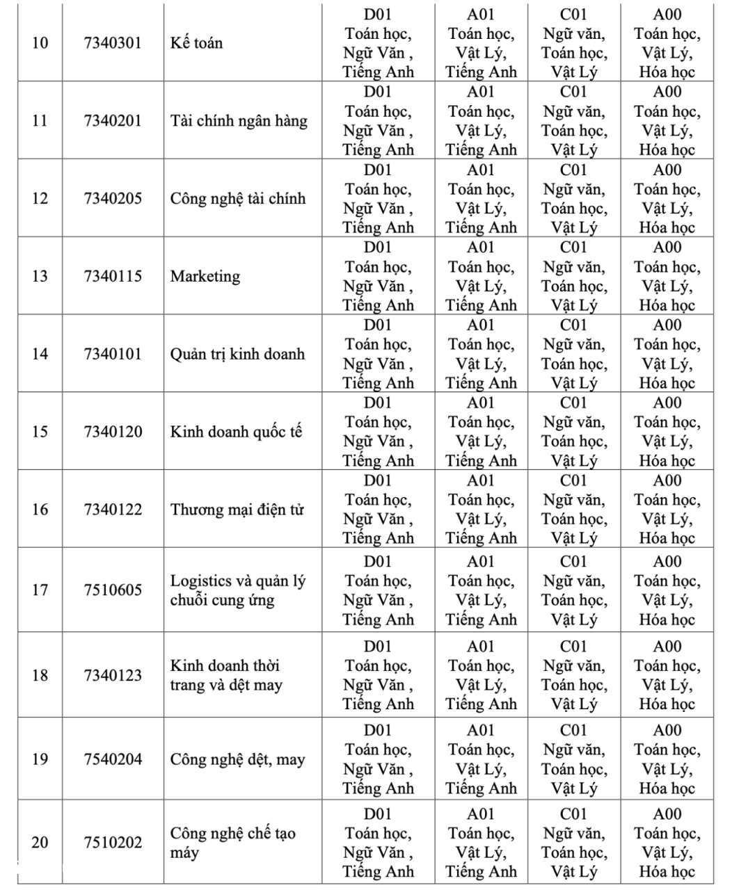 HUIT tuyển sinh 2025