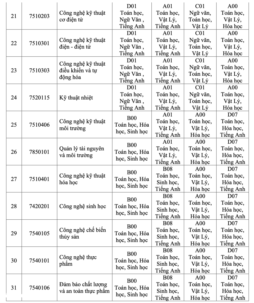 HUIT tuyển sinh 2025