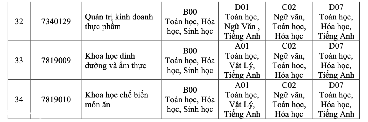 HUIT tuyển sinh 2025