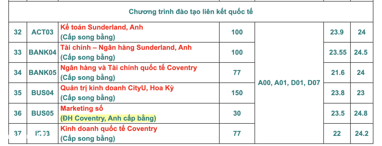 học viện ngân hàng tuyển sinh 2025
